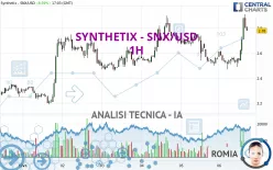 SYNTHETIX - SNX/USD - 1H