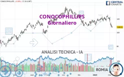 CONOCOPHILLIPS - Giornaliero