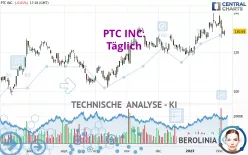 PTC INC. - Täglich