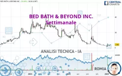 BED BATH &amp; BEYOND INC. - Settimanale