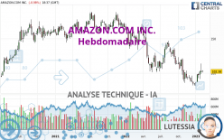 AMAZON.COM INC. - Hebdomadaire