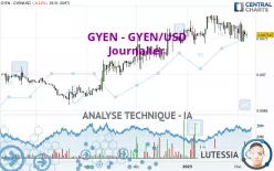 GYEN - GYEN/USD - Journalier