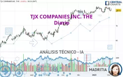 TJX COMPANIES INC. THE - Diario