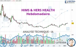 HIMS &amp; HERS HEALTH - Hebdomadaire