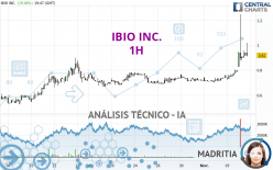 IBIO INC. - 1H