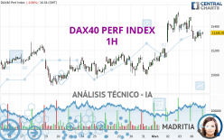 DAX40 PERF INDEX - 1H