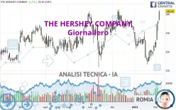 THE HERSHEY COMPANY - Giornaliero