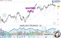 MAPFRE - Diario