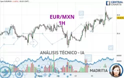 EUR/MXN - 1H