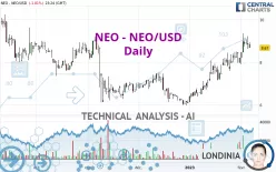 NEO - NEO/USD - Täglich