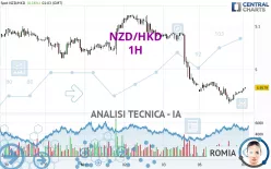 NZD/HKD - 1 Std.