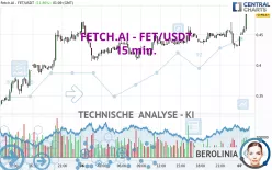 FETCH.AI - FET/USDT - 15 min.