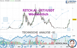 FETCH.AI - FET/USDT - Wekelijks