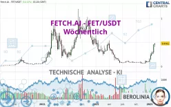 FETCH.AI - FET/USDT - Wöchentlich