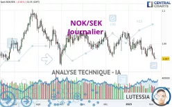 NOK/SEK - Journalier