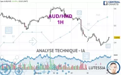 AUD/HKD - 1 uur