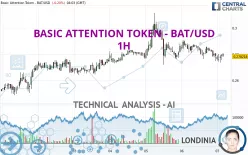 BASIC ATTENTION TOKEN - BAT/USD - 1 Std.