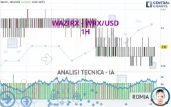 WAZIRX - WRX/USD - 1H