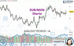 EUR/MXN - Diario