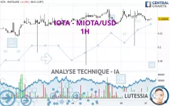 IOTA - IOTA/USD - 1H