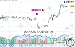 DKK/PLN - 1H