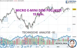 MICRO E-MINI DJ30 FULL1224 - 15 min.