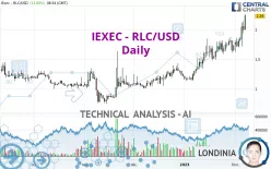 IEXEC - RLC/USD - Daily