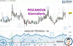 PESCANOVA - Giornaliero