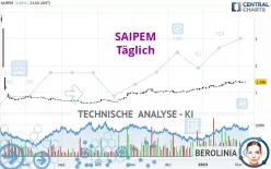 SAIPEM - Täglich