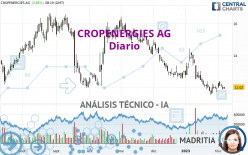 CROPENERGIES AG - Diario