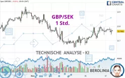 GBP/SEK - 1 Std.