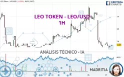 LEO TOKEN - LEO/USD - 1H