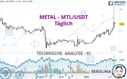 METAL - MTL/USDT - Täglich