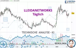 LLEIDANETWORKS - Täglich