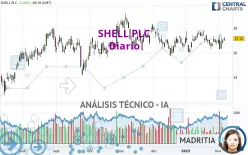 SHELL PLC - Diario