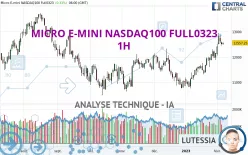 MICRO E-MINI NASDAQ100 FULL0625 - 1H