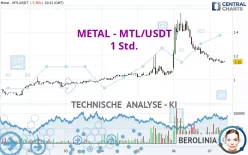 METAL - MTL/USDT - 1 Std.