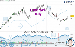 EURONAV - Daily