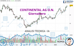 CONTINENTAL AG O.N. - Giornaliero