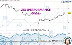 TELEPERFORMANCE - Diario