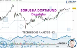 BORUSSIA DORTMUND - Dagelijks