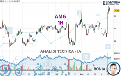 AMG - 1H