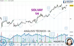 SOLVAY - 1H