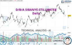 D/B/A SIBANYE-STILLWATER - Daily