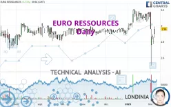 EURO RESSOURCES - Daily