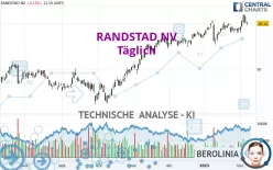 RANDSTAD NV - Täglich