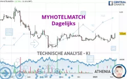 MYHOTELMATCH - Dagelijks