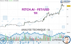 FETCH.AI - FET/USD - 1H