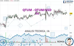 QTUM - QTUM/USD - 1H