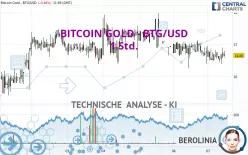 BITCOIN GOLD - BTG/USD - 1 Std.